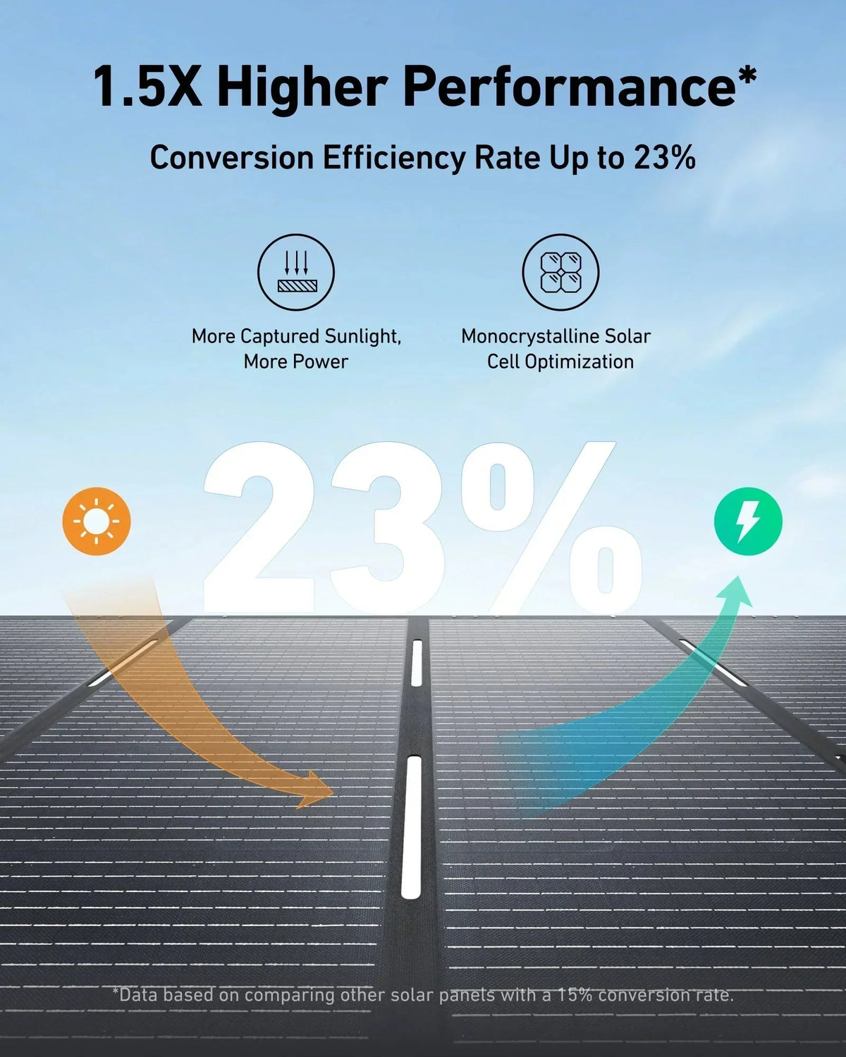Anker SOLIX F3000 Solar Generator + 400W Portable Solar Panel Kits