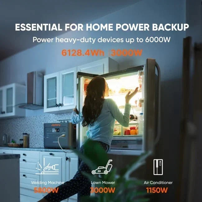 Jackery Explorer 2000 Plus Solar Generator Kit (6kWh) + 2 x SolarSaga 200W Portable Solar Panel