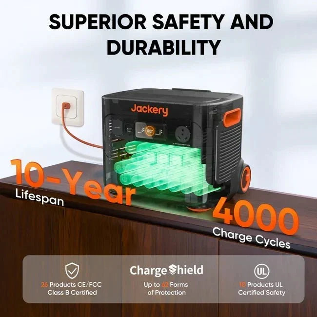 Jackery Explorer 2000 Plus Solar Generator Kit (6kWh) + SolarSaga 500 X